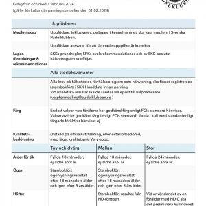 SPK Valphänvisningsregler 2024